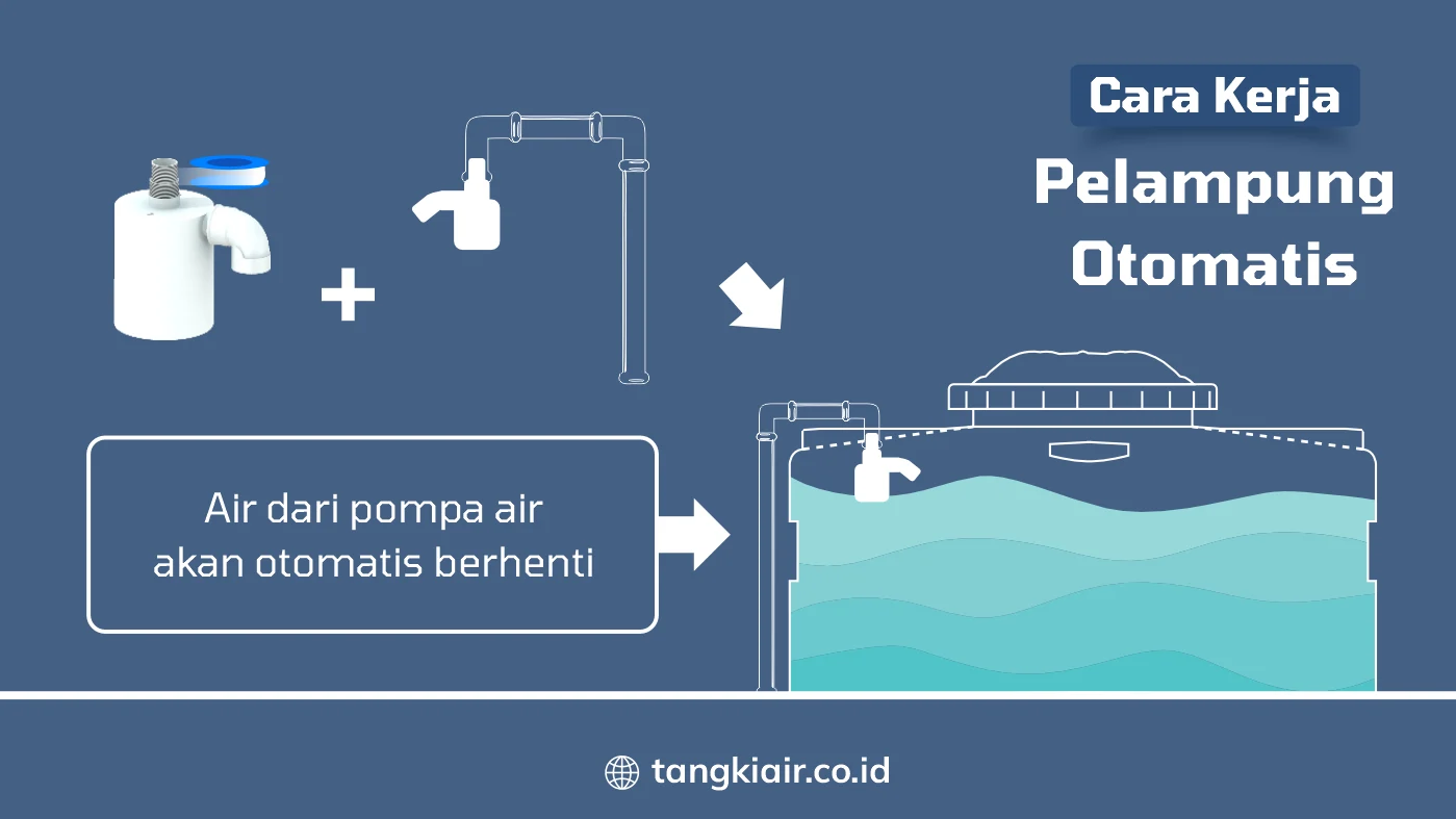 Cara Kerja Pelampung Tandon Air Otomatis