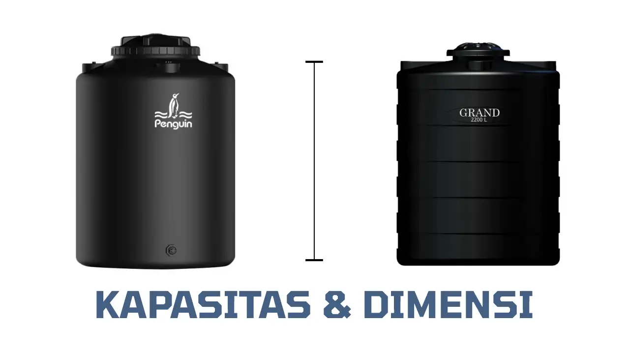 Kapasitas dan Dimensi