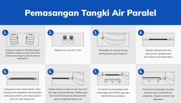 Cara Pasang Tangki Paralel