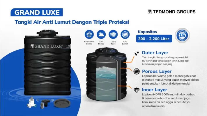 Rekomendasi Tangki Air yang Cocok Untuk Segala Kebutuhan