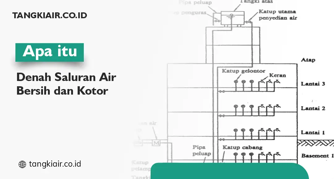 Apa itu Denah Saluran Air Bersih dan Kotor