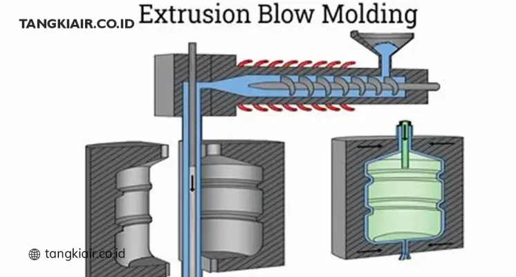 Pengertian Blow Moulding
