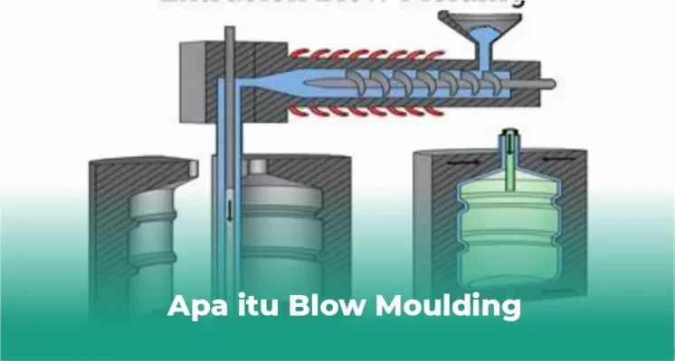 Apa Itu Blow Molding