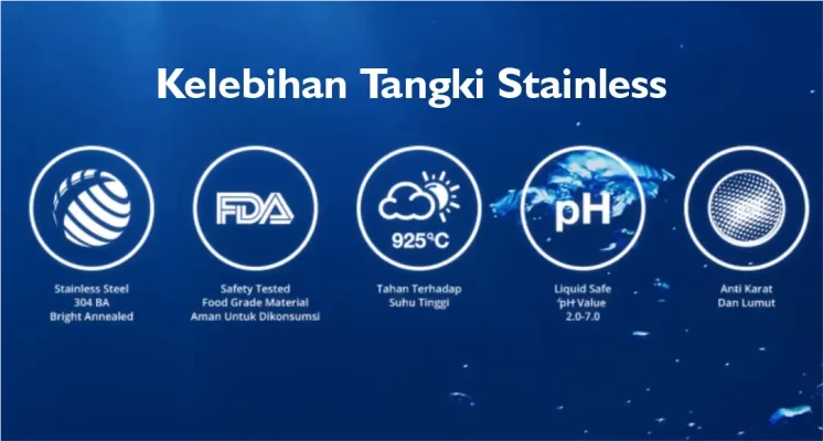 Faktor yang Mempengaruhi Harga Tangki Air