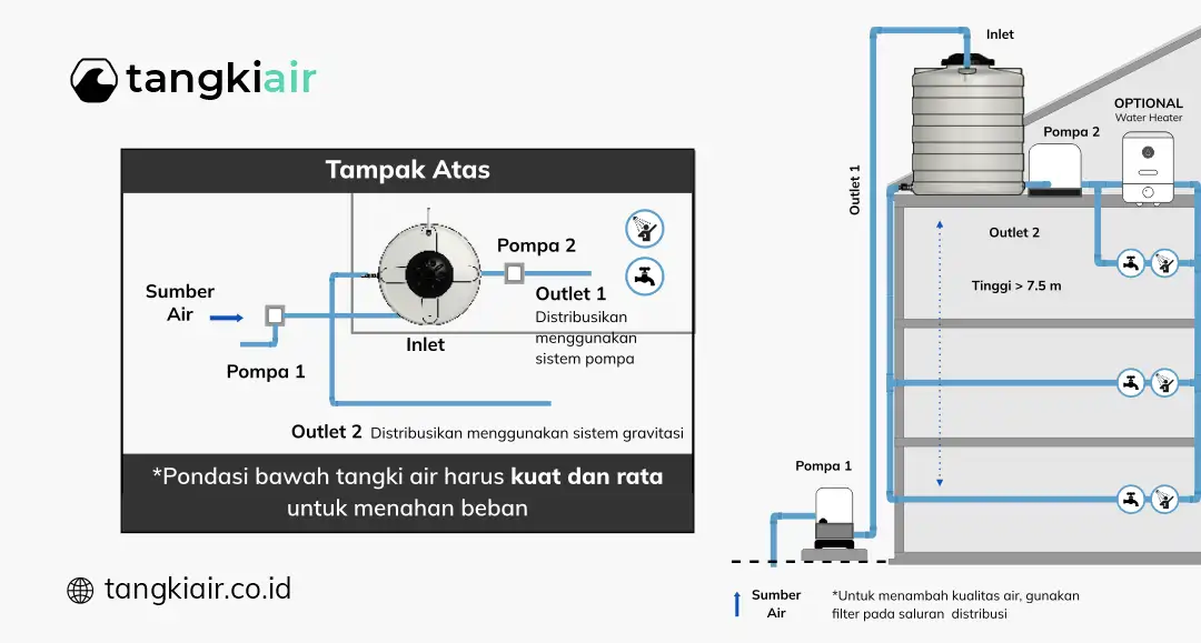 Tips Pemasangan yang Aman dan Efisien
