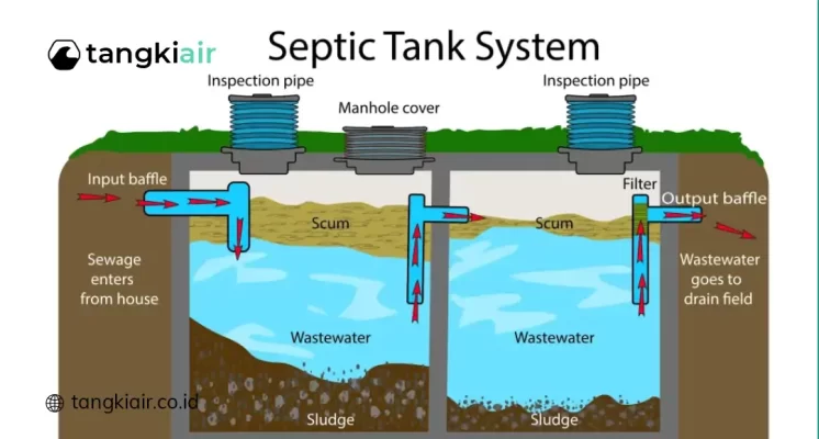 Cara Kerja Septic Tank