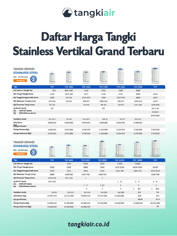 Daftar Harga Tangki Stainless Vertikal Grand Terbaru