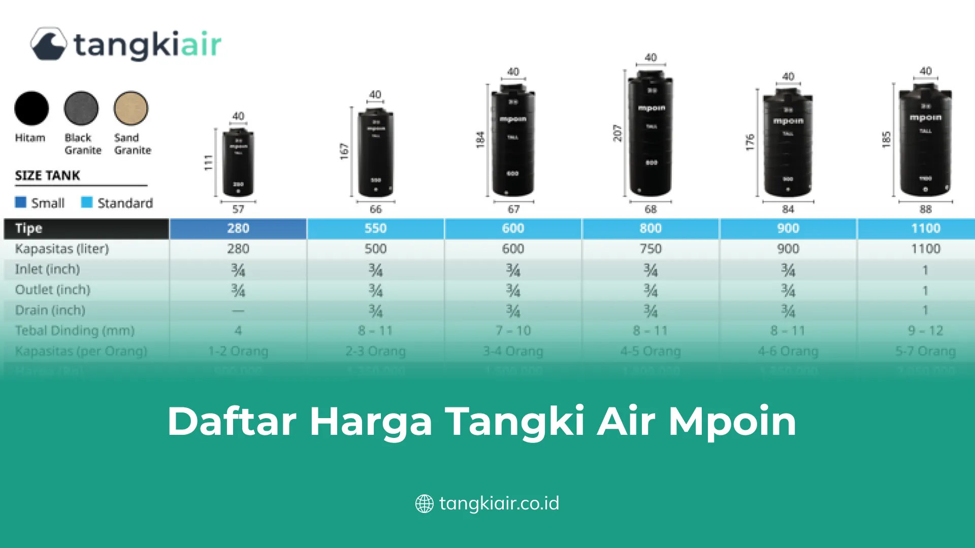 Daftar Harga Tangki Air Mpoin