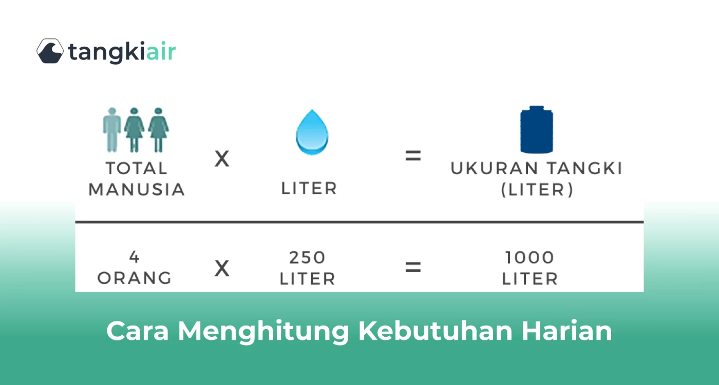 Cara Menghitung Kebutuhan Air Harian